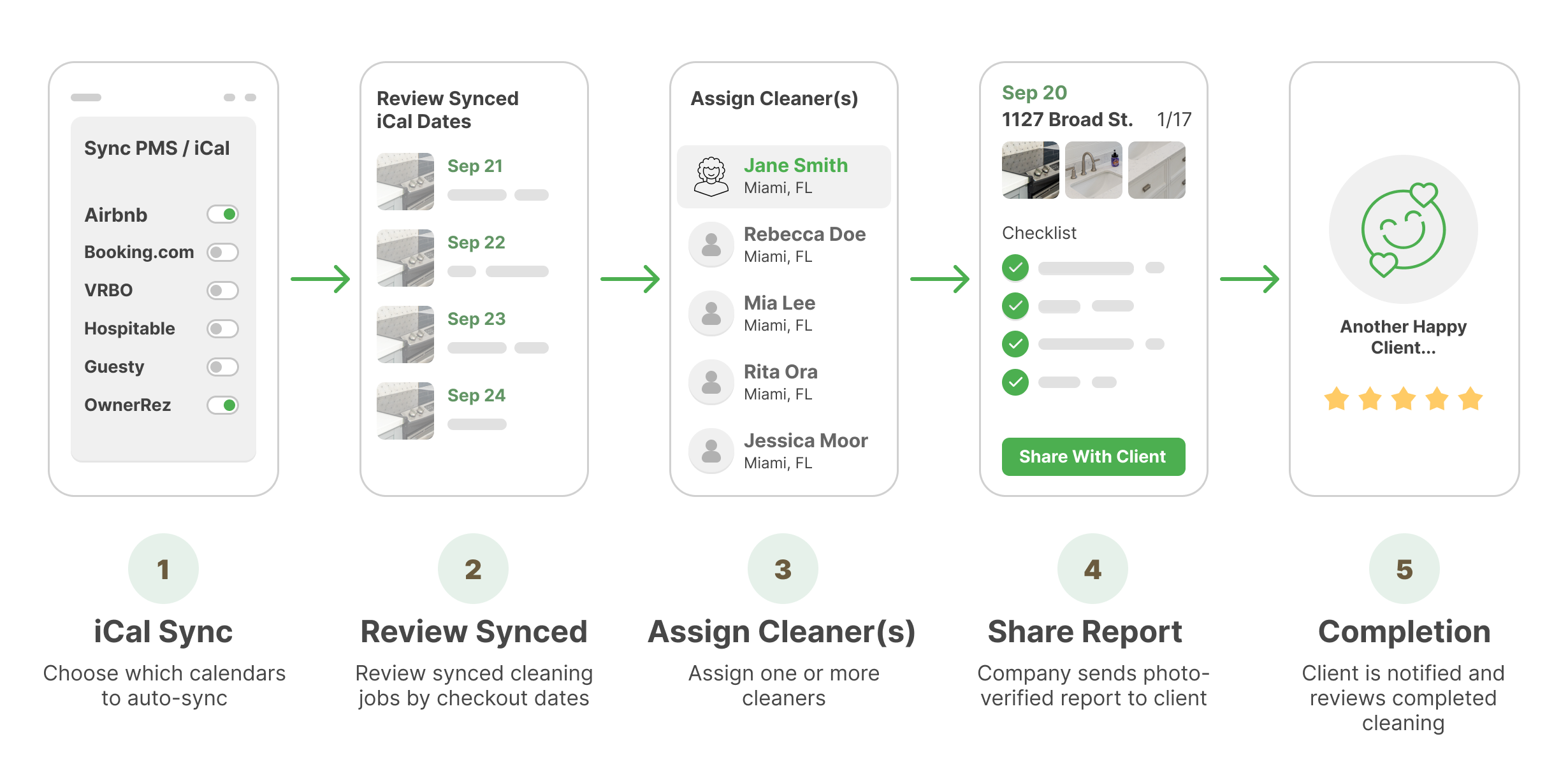 Cleaner Sync reporting and client sharing (slide 2)